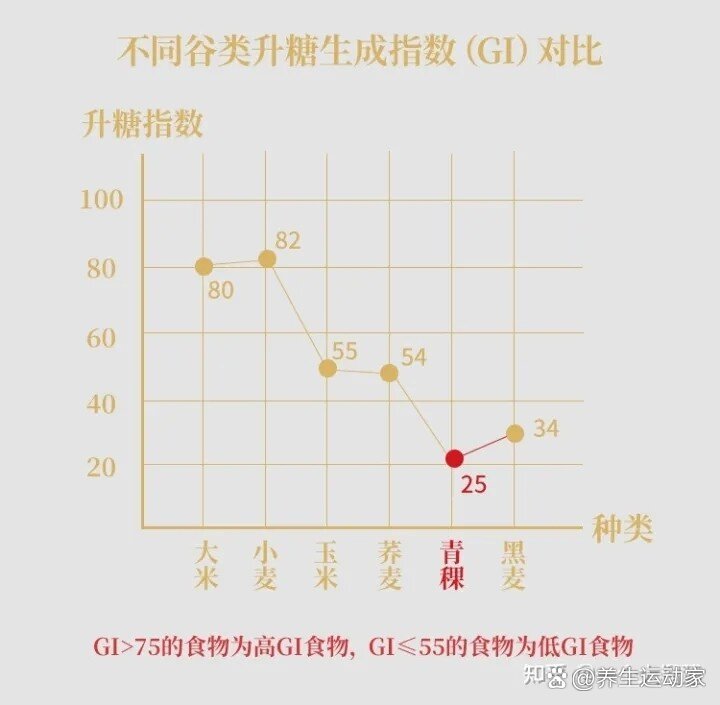 黍子面升糖指数图片