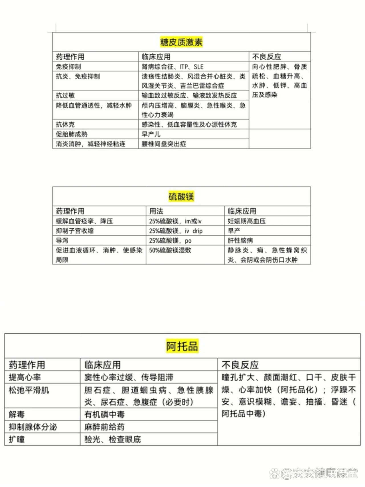 硫酸阿托品片说明书图片