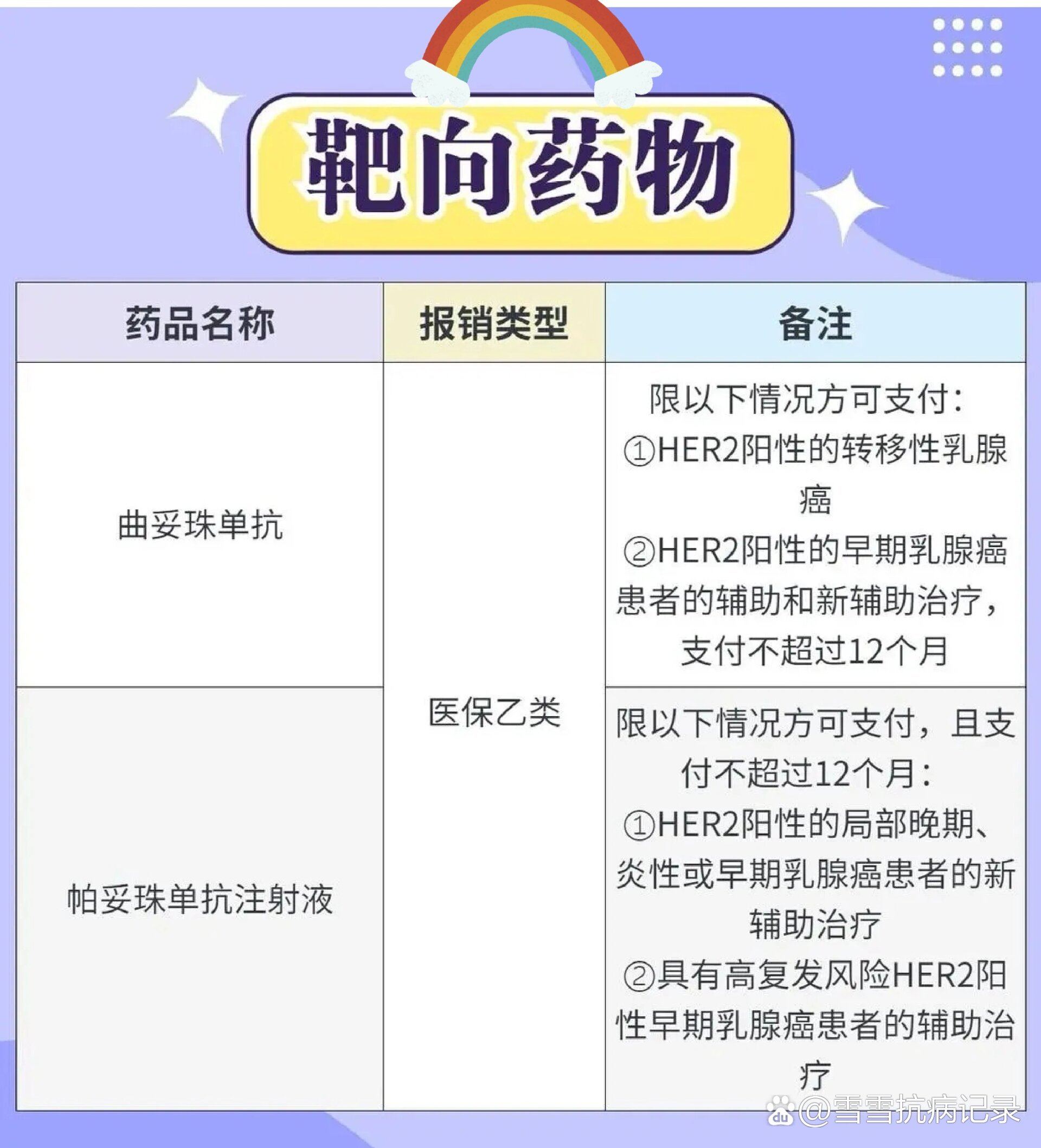 乳腺癌靶向治疗