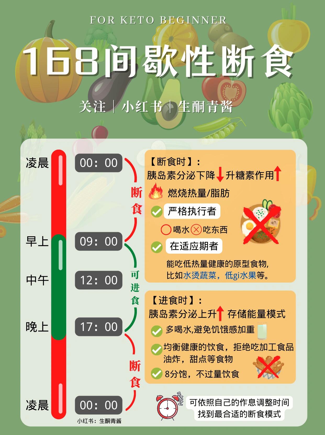 空腹断食66小时的变化 全网资源