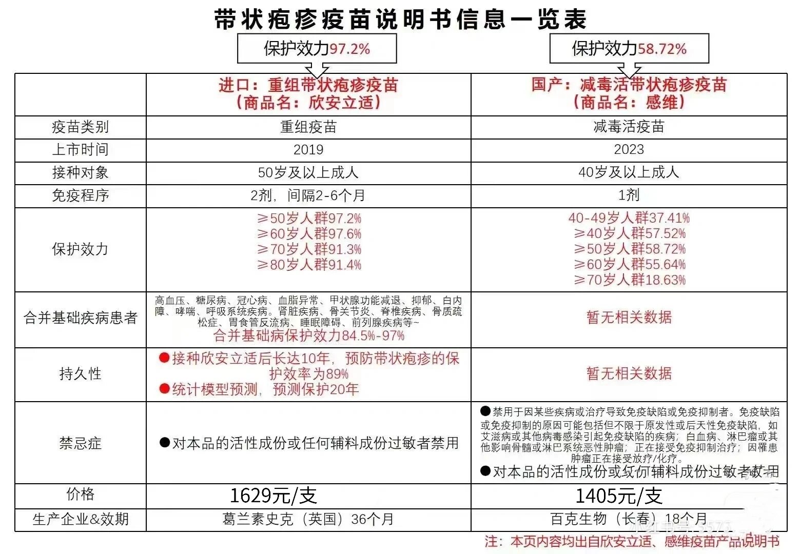 带状疱疹疫苗说明书图片