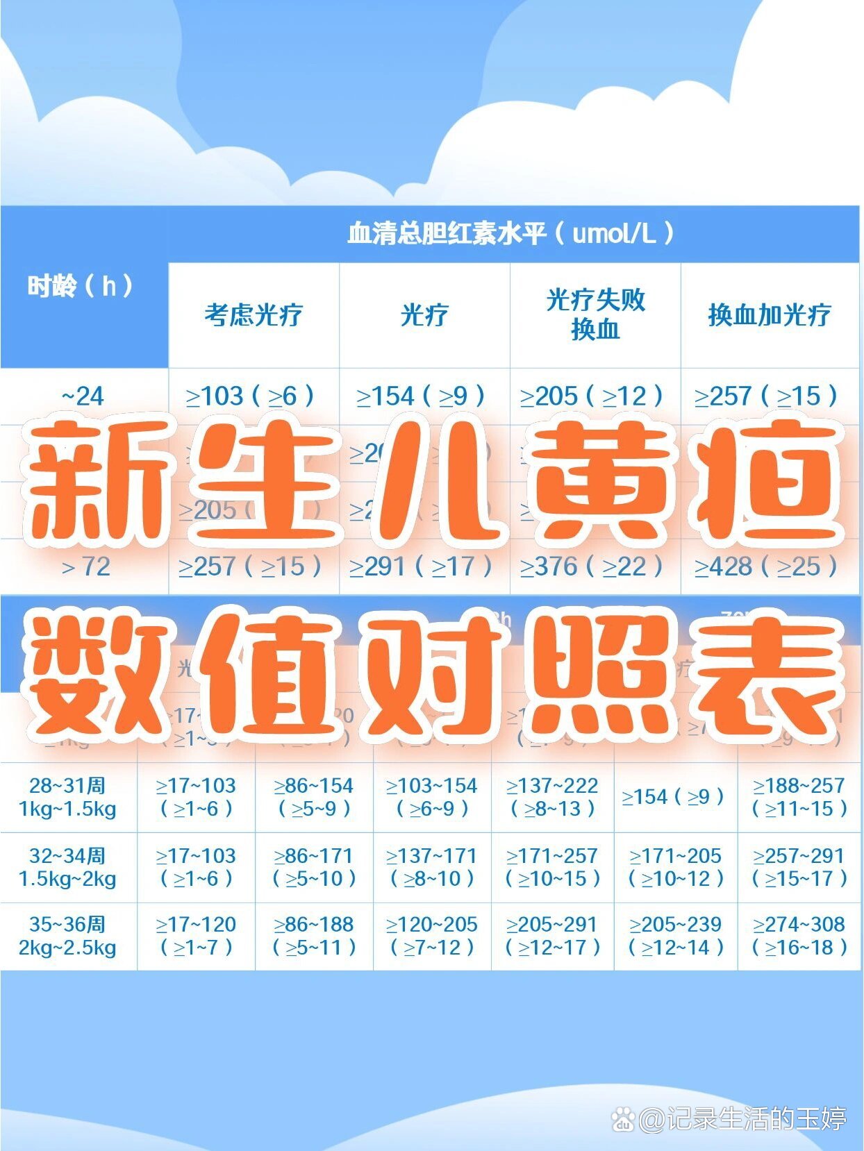 在家怎么判断黄疸数值❓