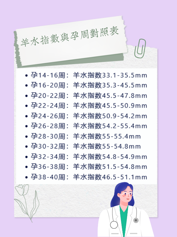 羊水指数与孕周对照表,建议孕妈们注意收藏