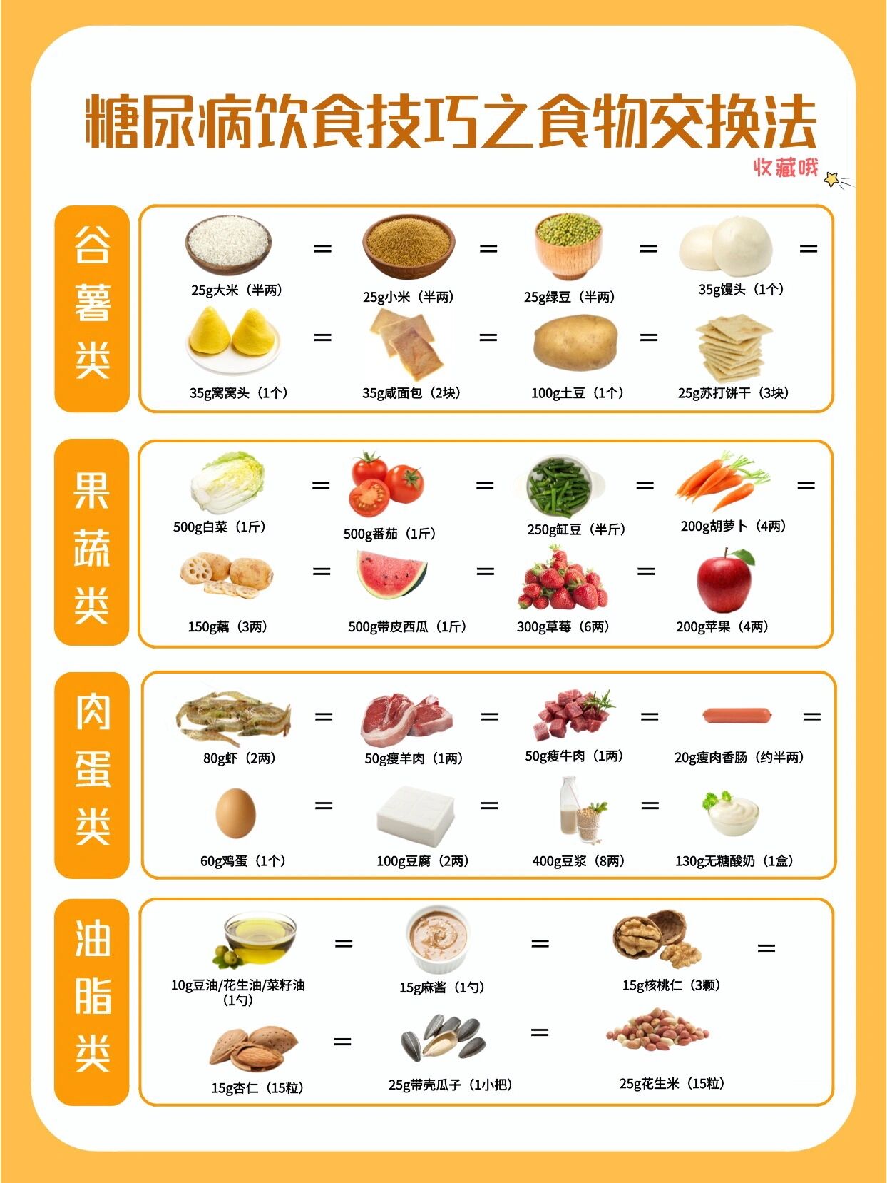 食物中的隐藏交换法,建议糖友收藏哦99