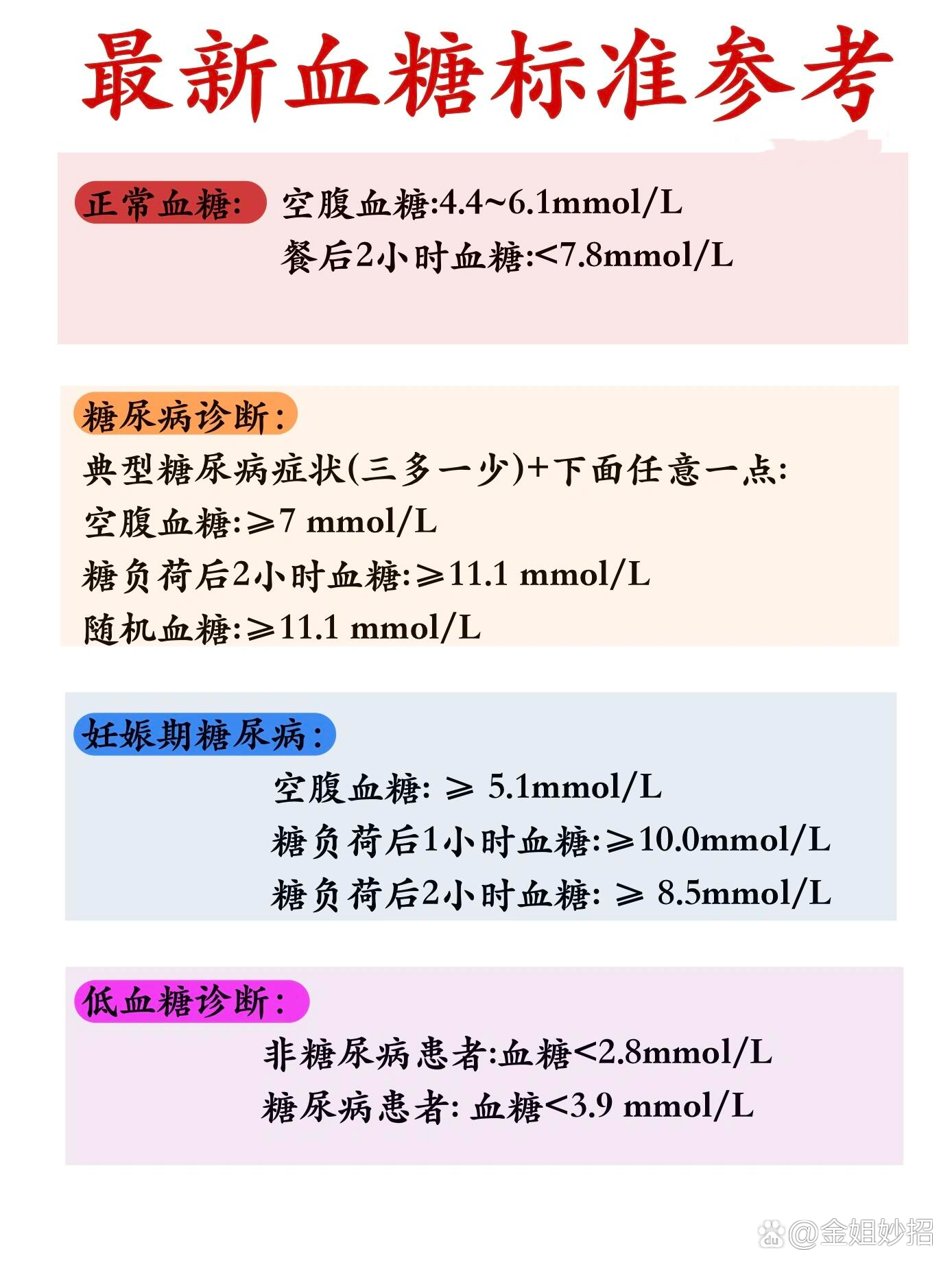 到这个数值说明糖尿病严重了 br>99自己的血糖多少才算正常?