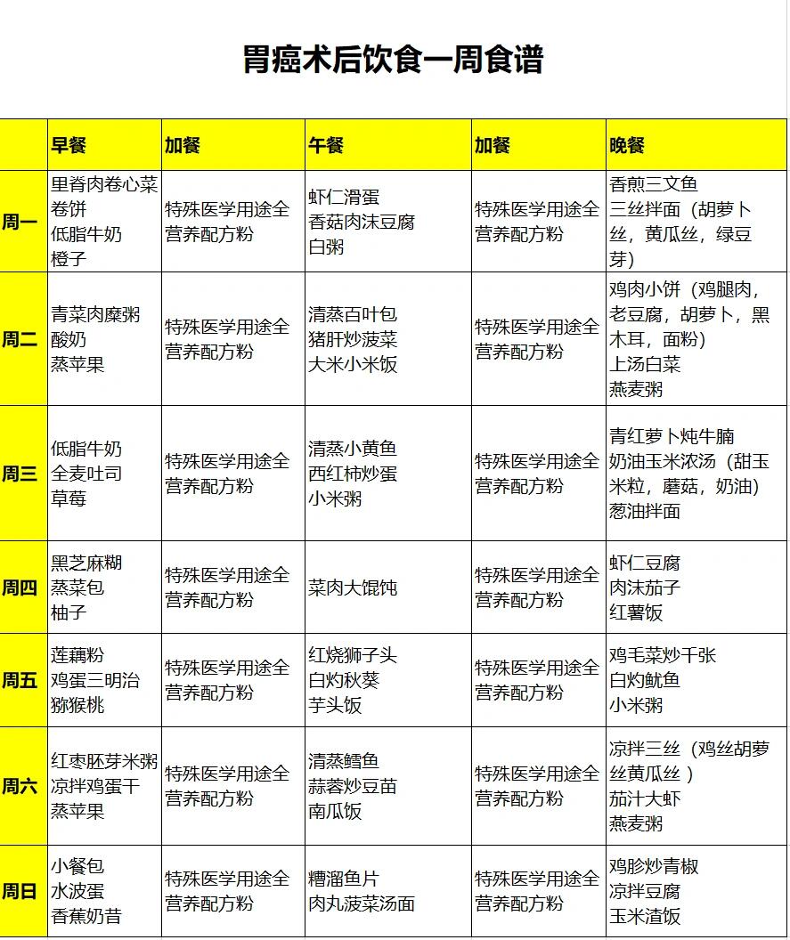 食道癌食谱配图图片