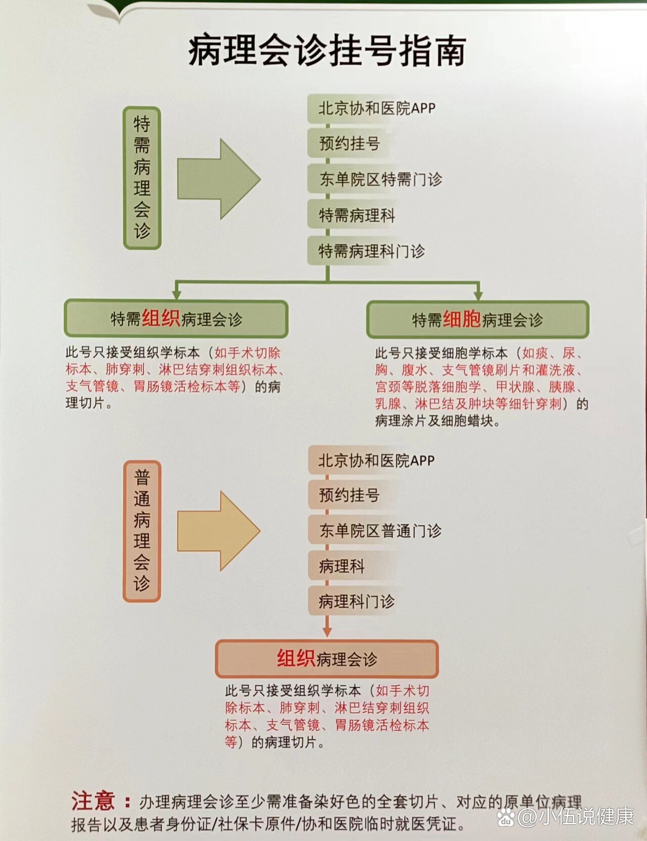 北京协和医院挂号预约公众号，北京协和医院挂号网站