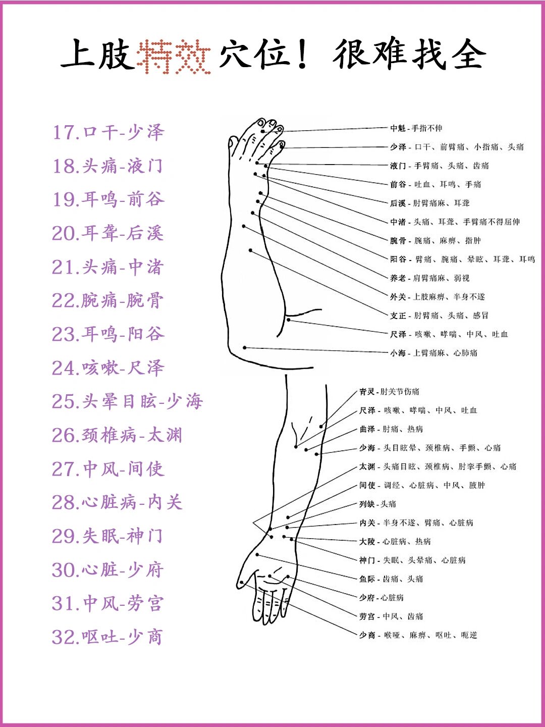 上肢实用穴位!