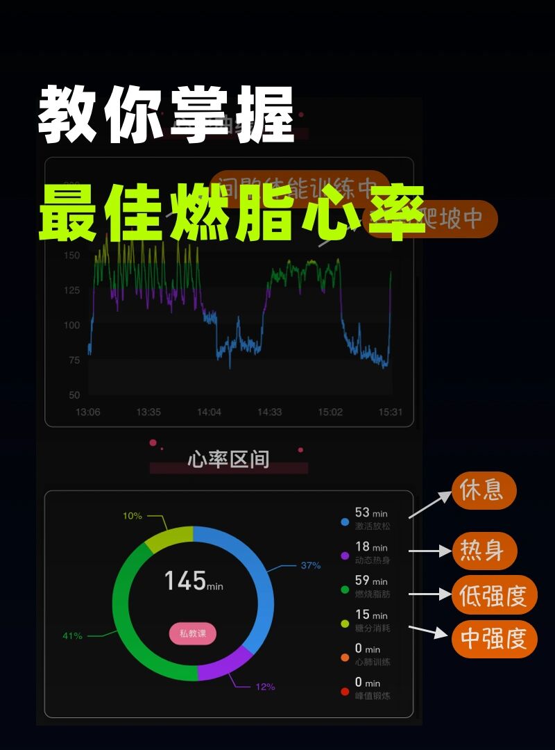 掌握最佳燃脂心率,减肥更高效!