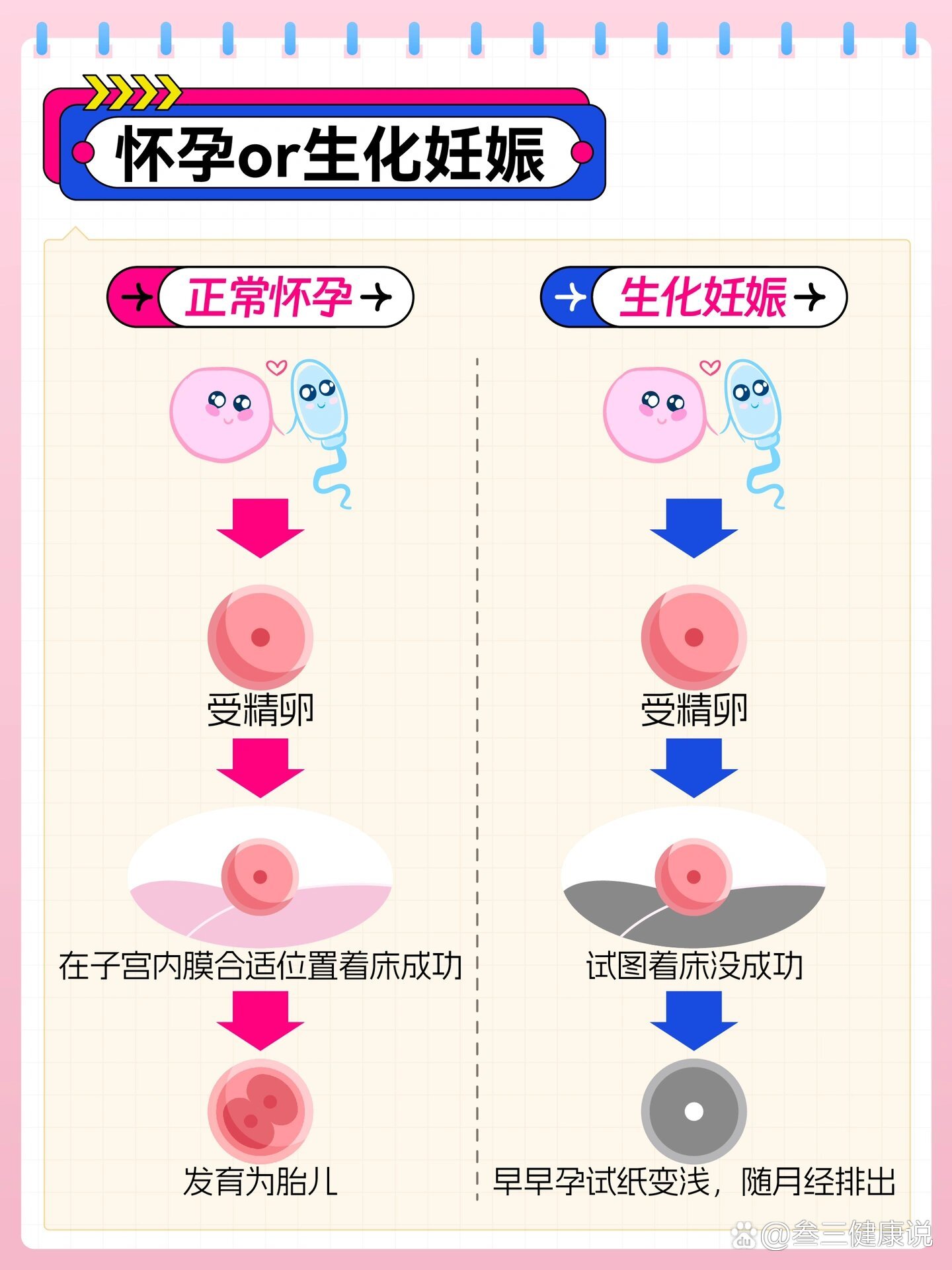 测到怀孕不敢相信,怕生化怕早孕试纸不加深?