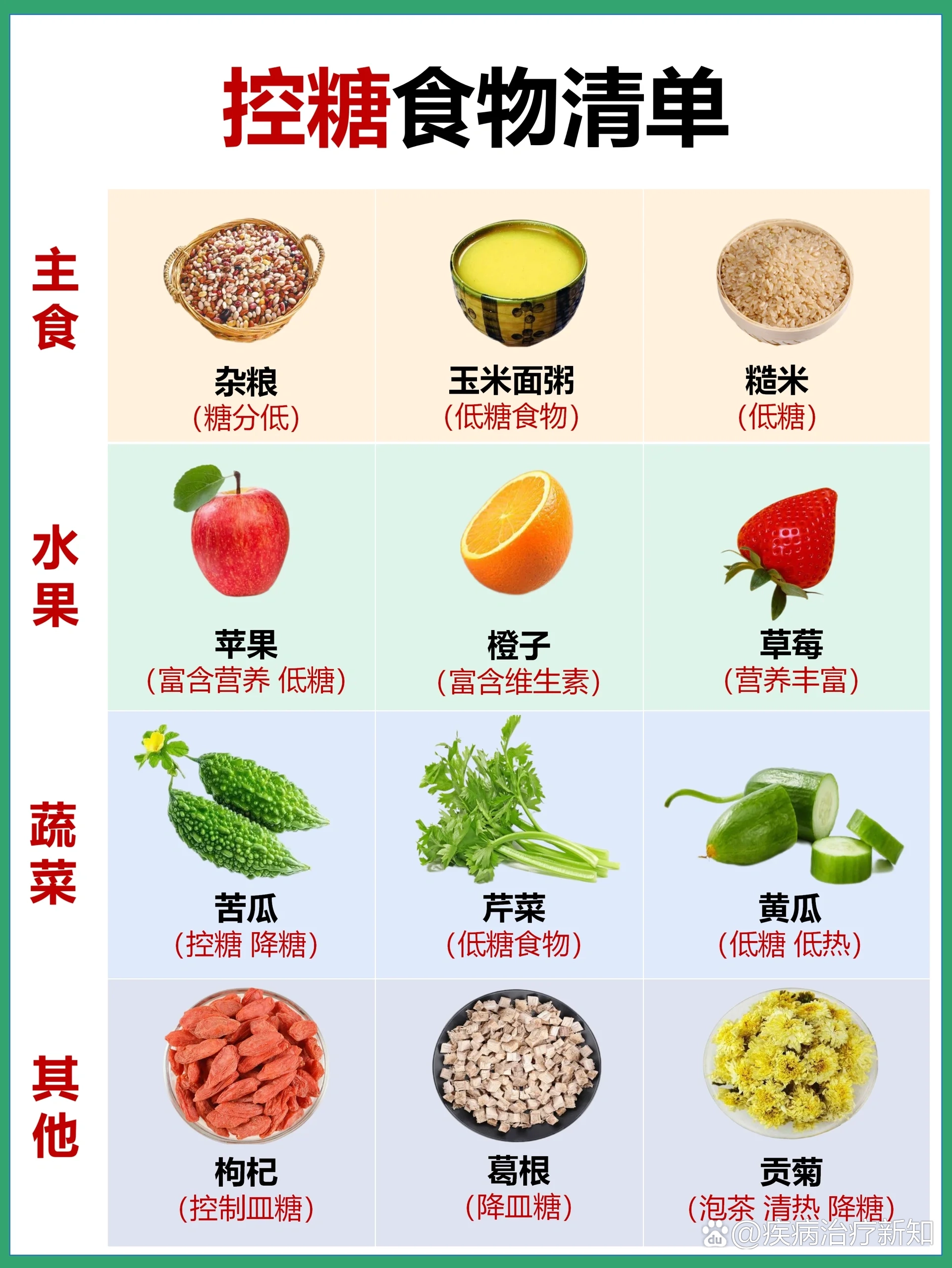 控糖食物清单,请接收!