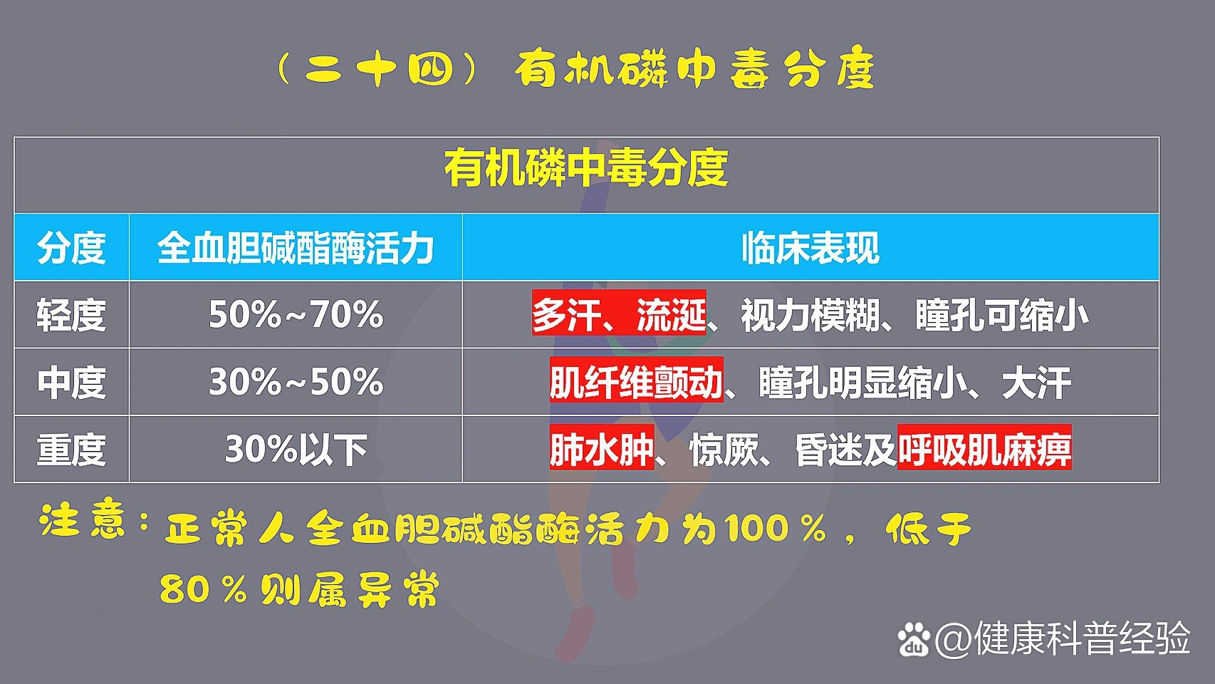 有机磷中毒宣传手册图片