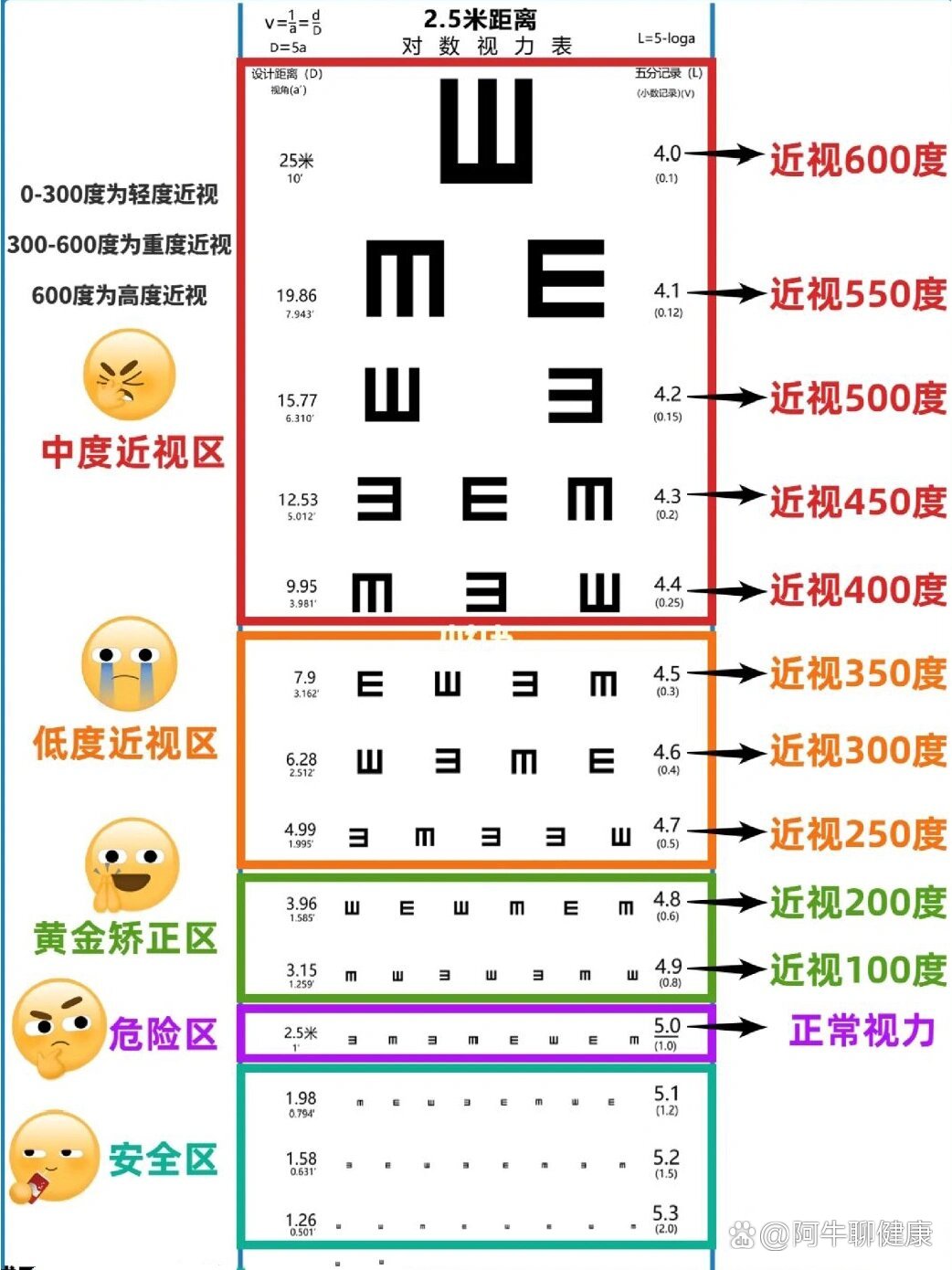 视力表规律图片