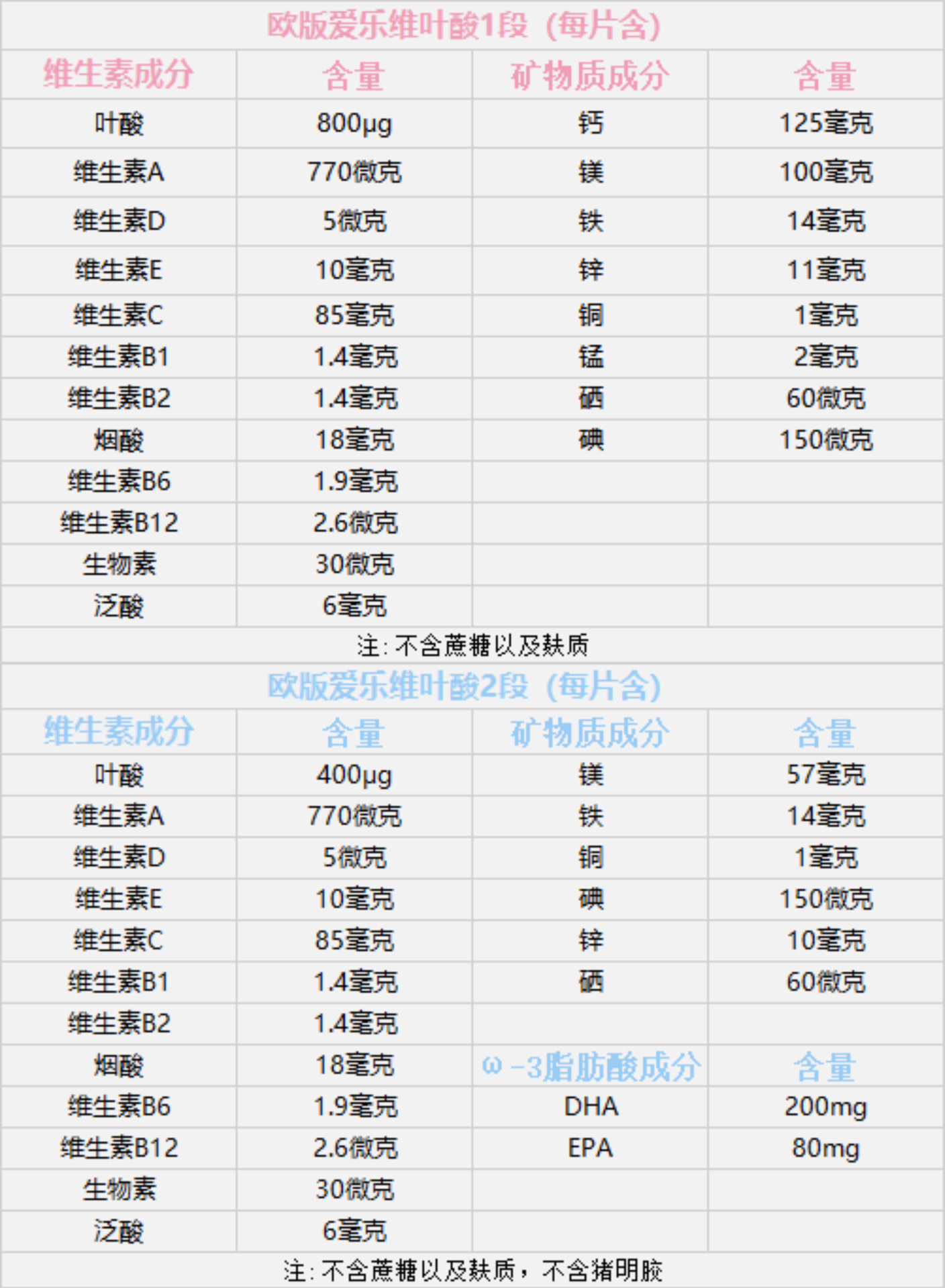 爱乐维成分含量表图片