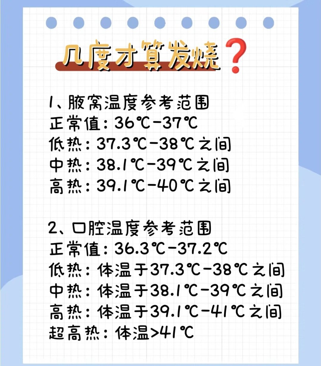 到底几度才算发烧🤒