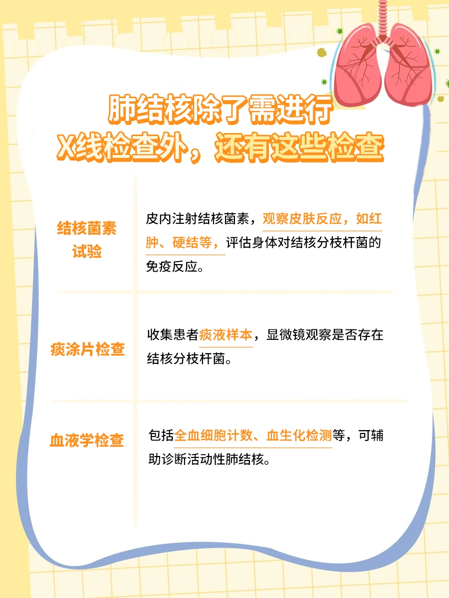 肺结核x线胸片表现,医生来告诉你!