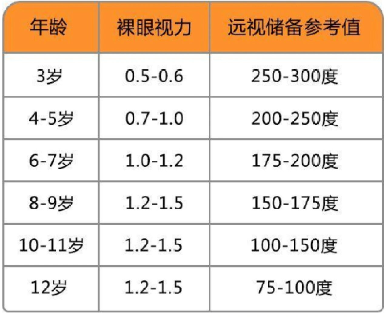 孩子做了视力检查