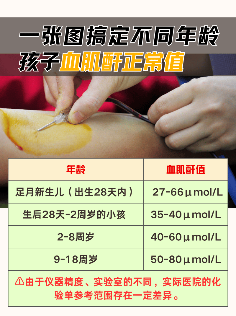 血肌酐正常值是多少图片