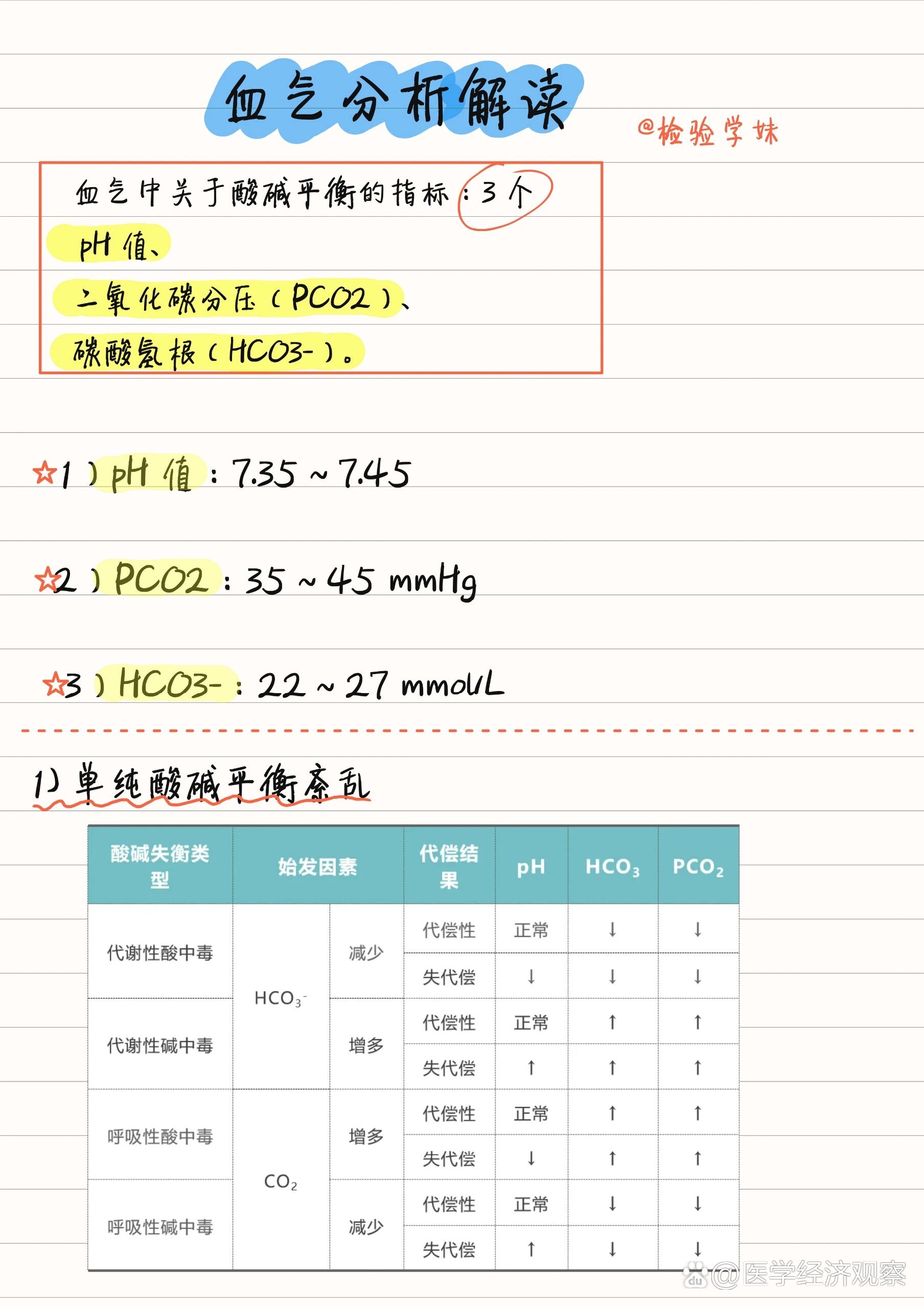 一图读懂血气分析图片