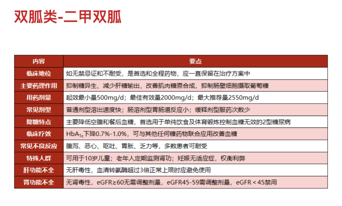 磺酰脲类降糖药图片