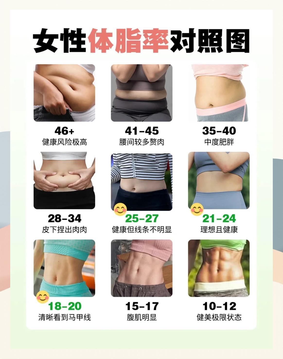 女性健康体脂率对照表：减肥不只是减重！