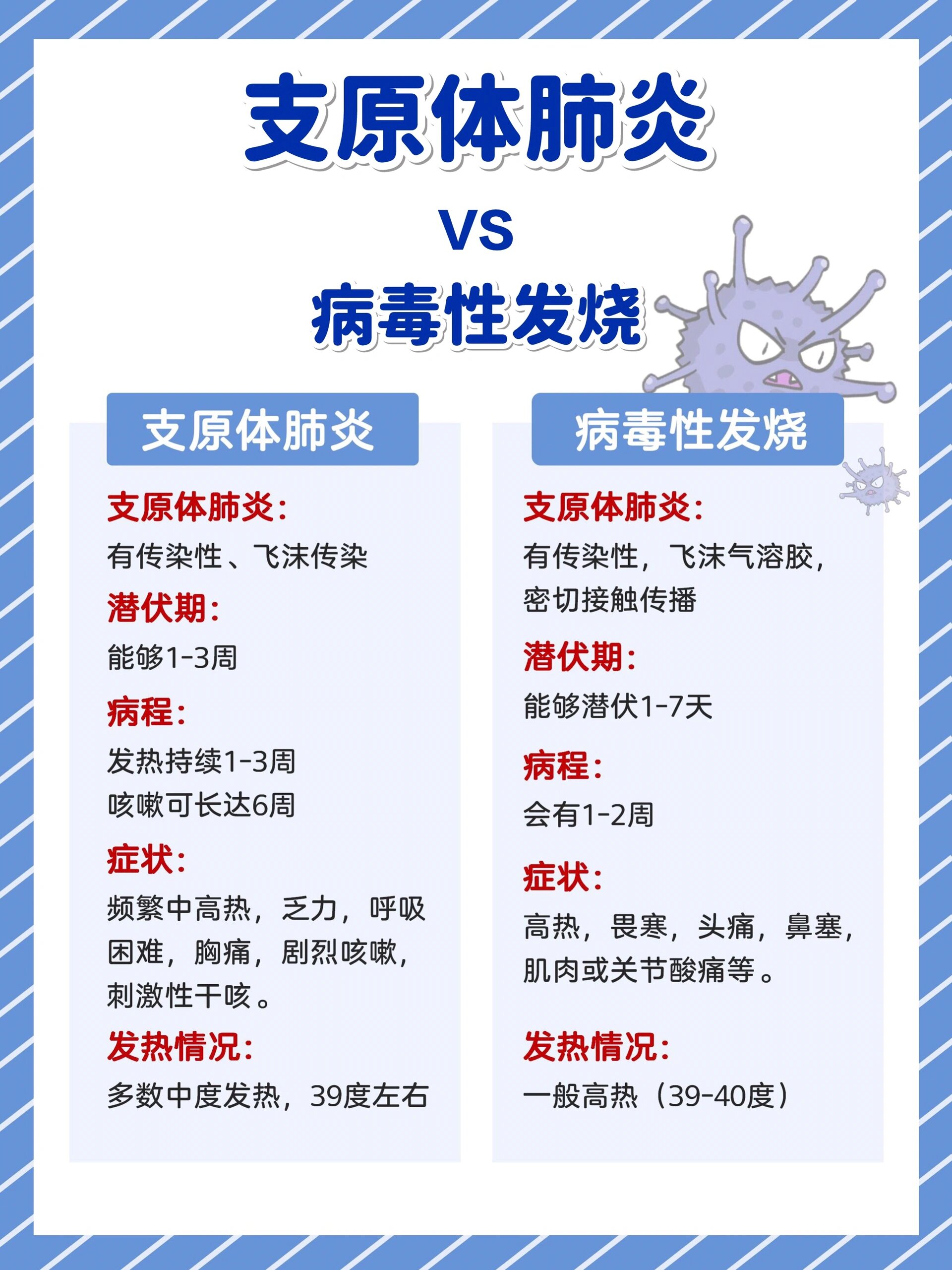  最近是什么病毒感染(最近又有一个新的病毒)