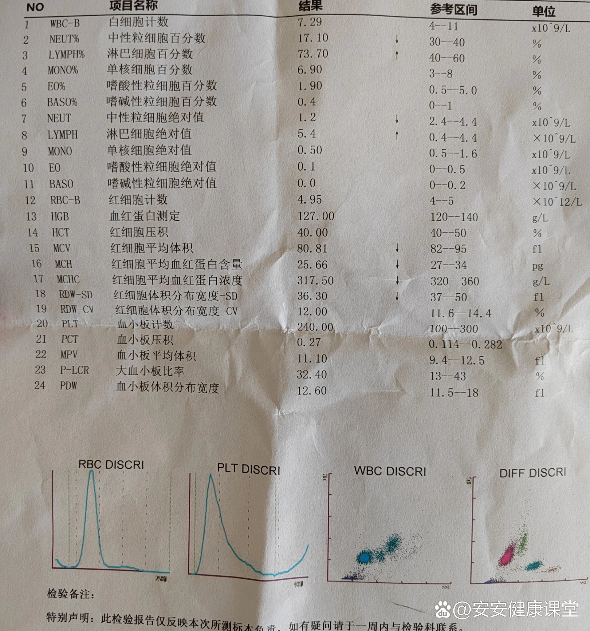 宝宝血常需要多少毫升图片