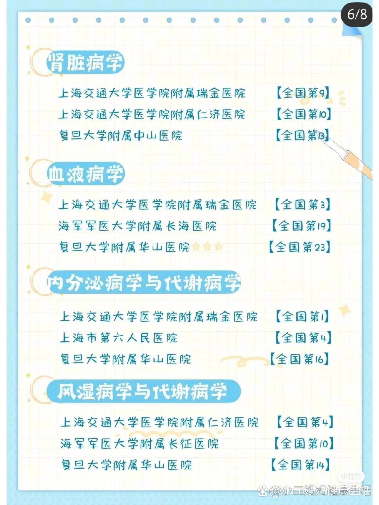 上海最新三甲医院排名,最全百科