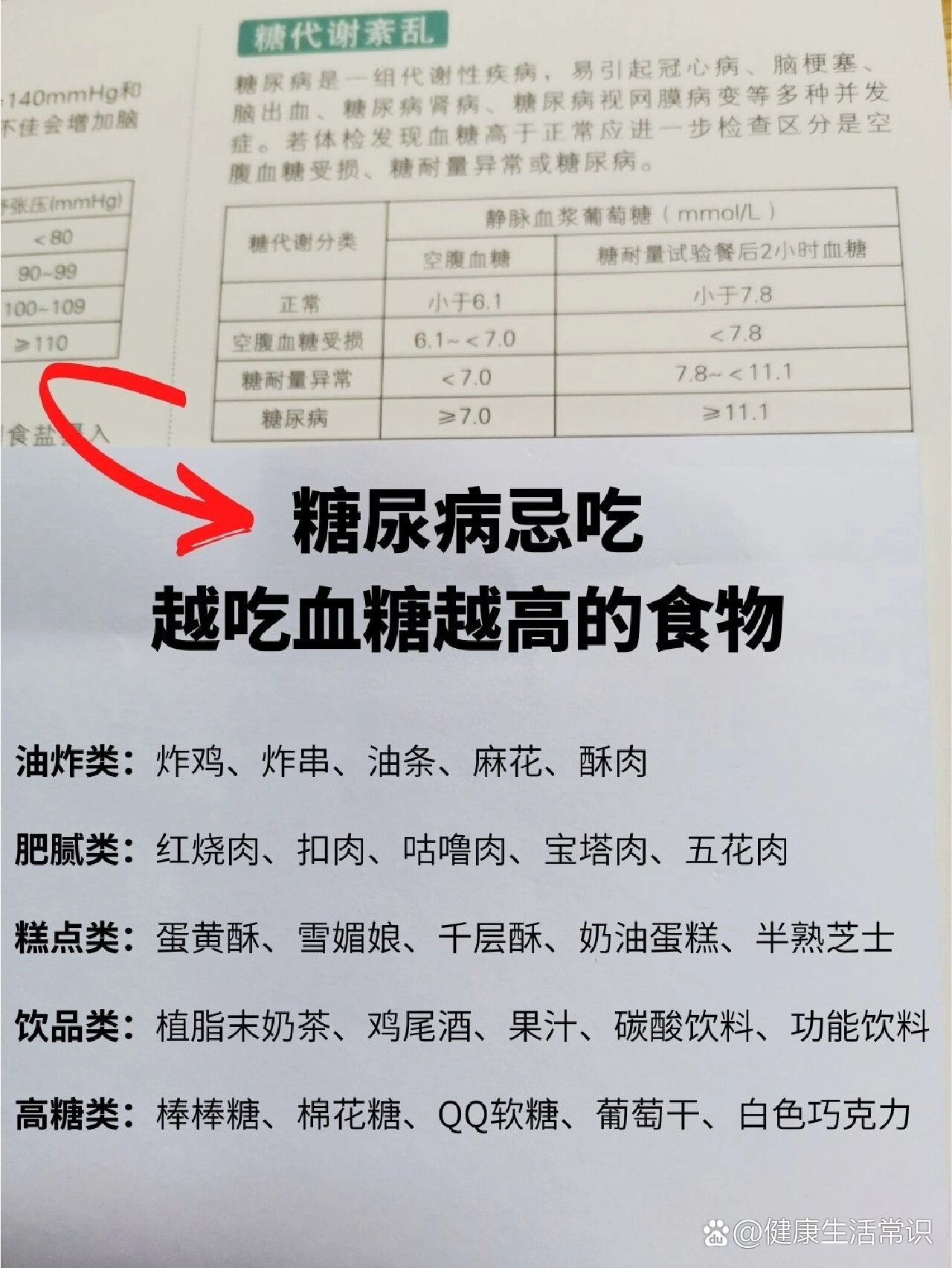 救命98我居然才知道糖尿病不能吃这些食物