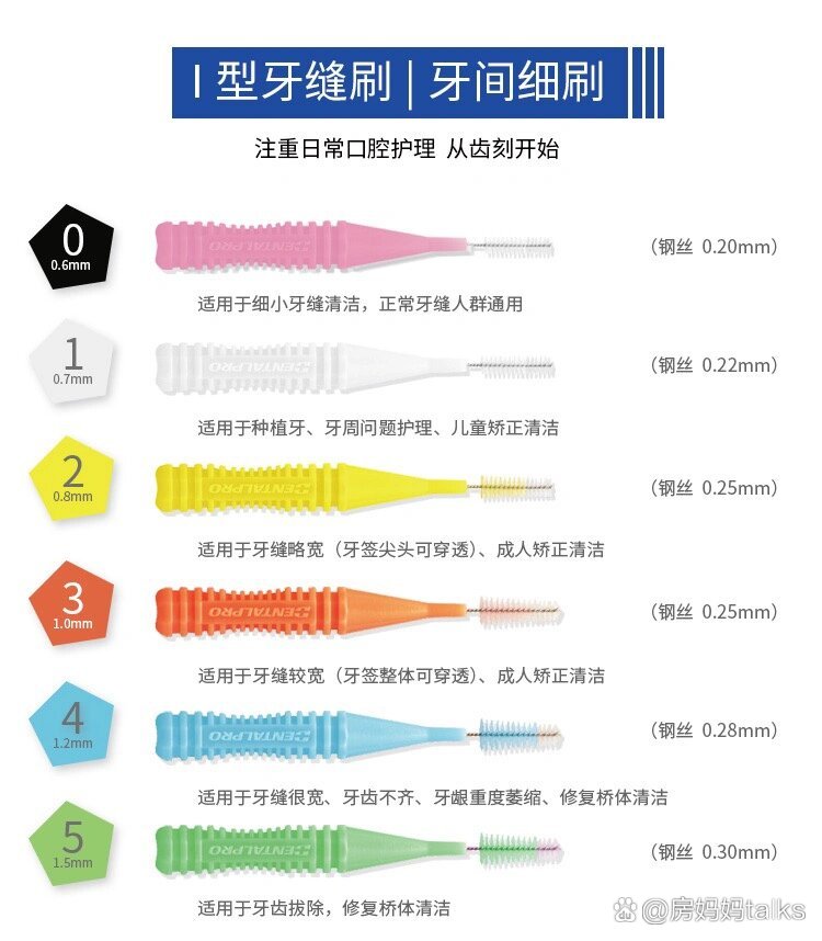 经验贴|牙缝刷到底该怎么选71