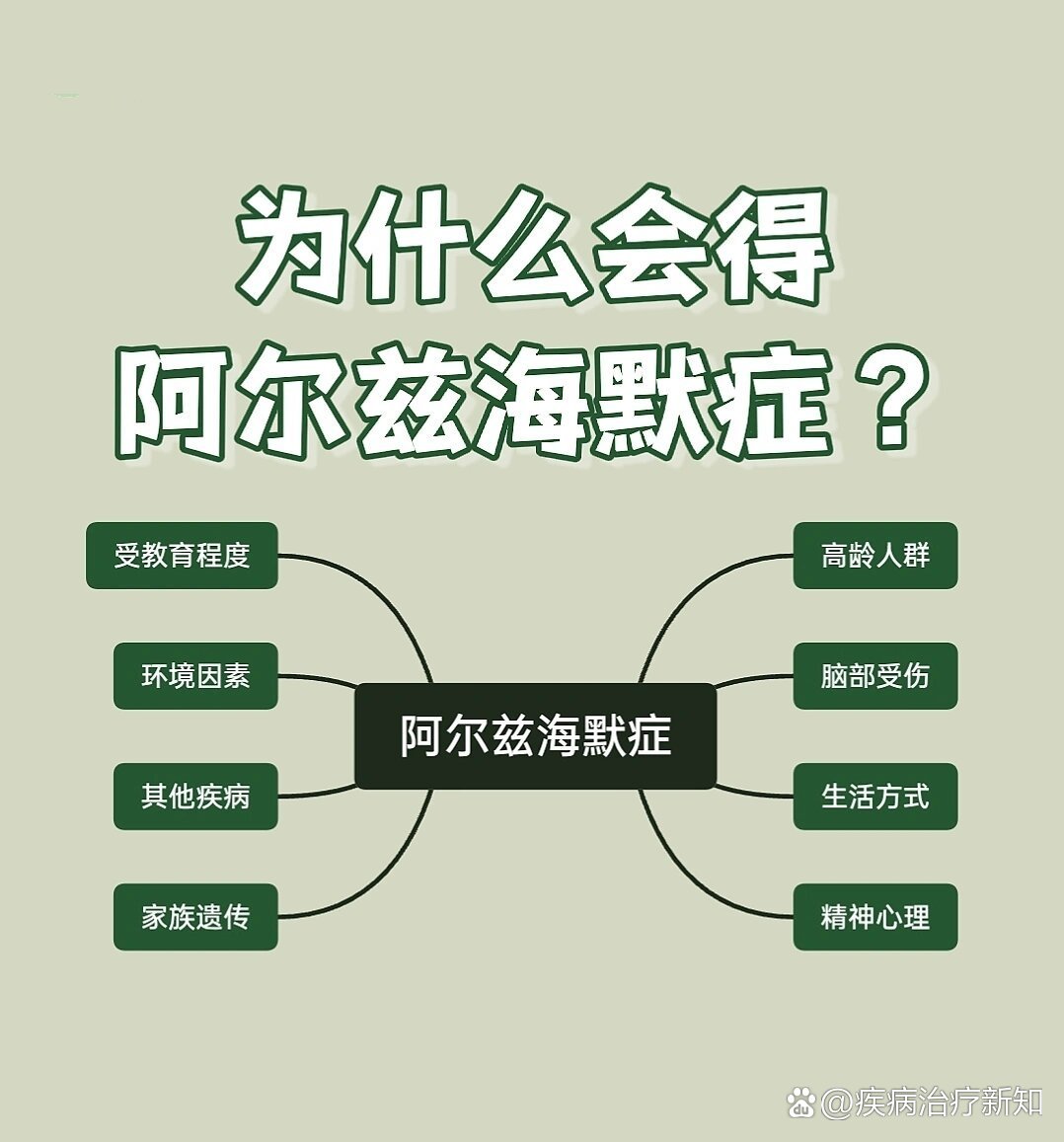 阿尔茨海默症原因图片