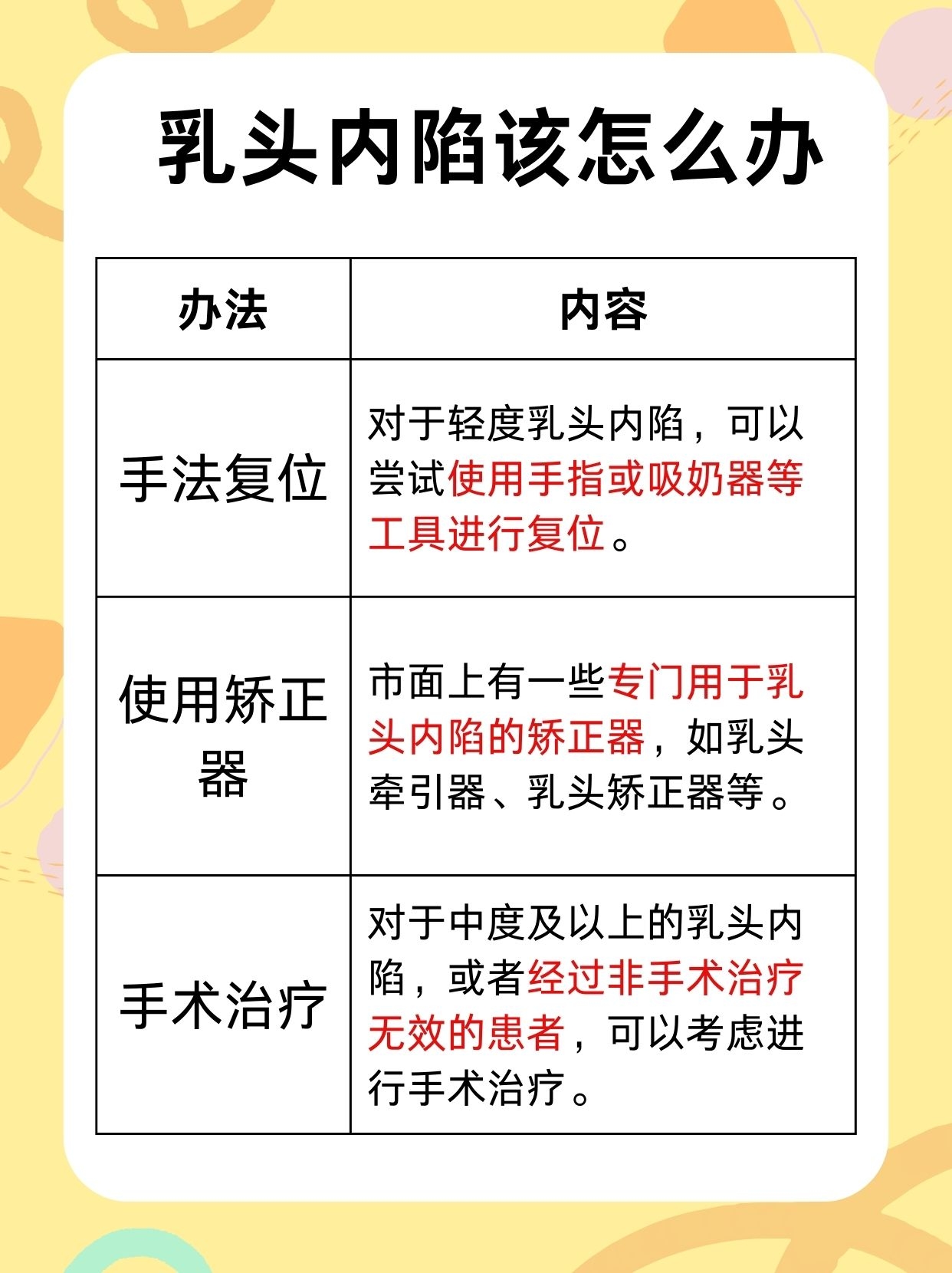 乳头内陷的应对技巧,助你重拾自信
