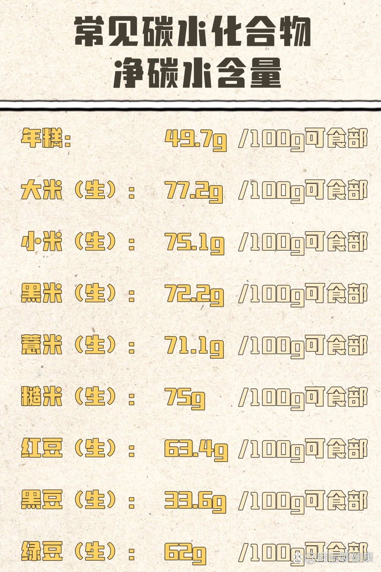 碳水化合物食物表图片