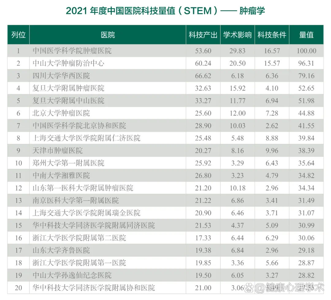 北京肿瘤医院医院的历史由来黄牛挂号方便快捷的简单介绍