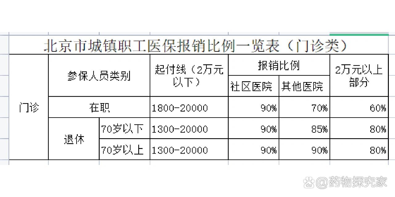 医保报销怎么报(医保报销怎么报销流程)