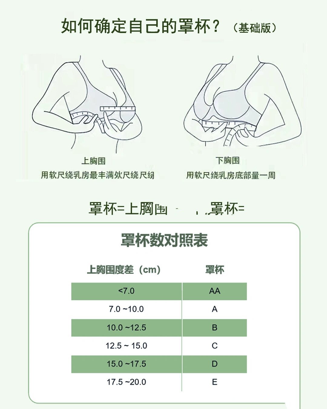 abc内衣罩杯的区分图片