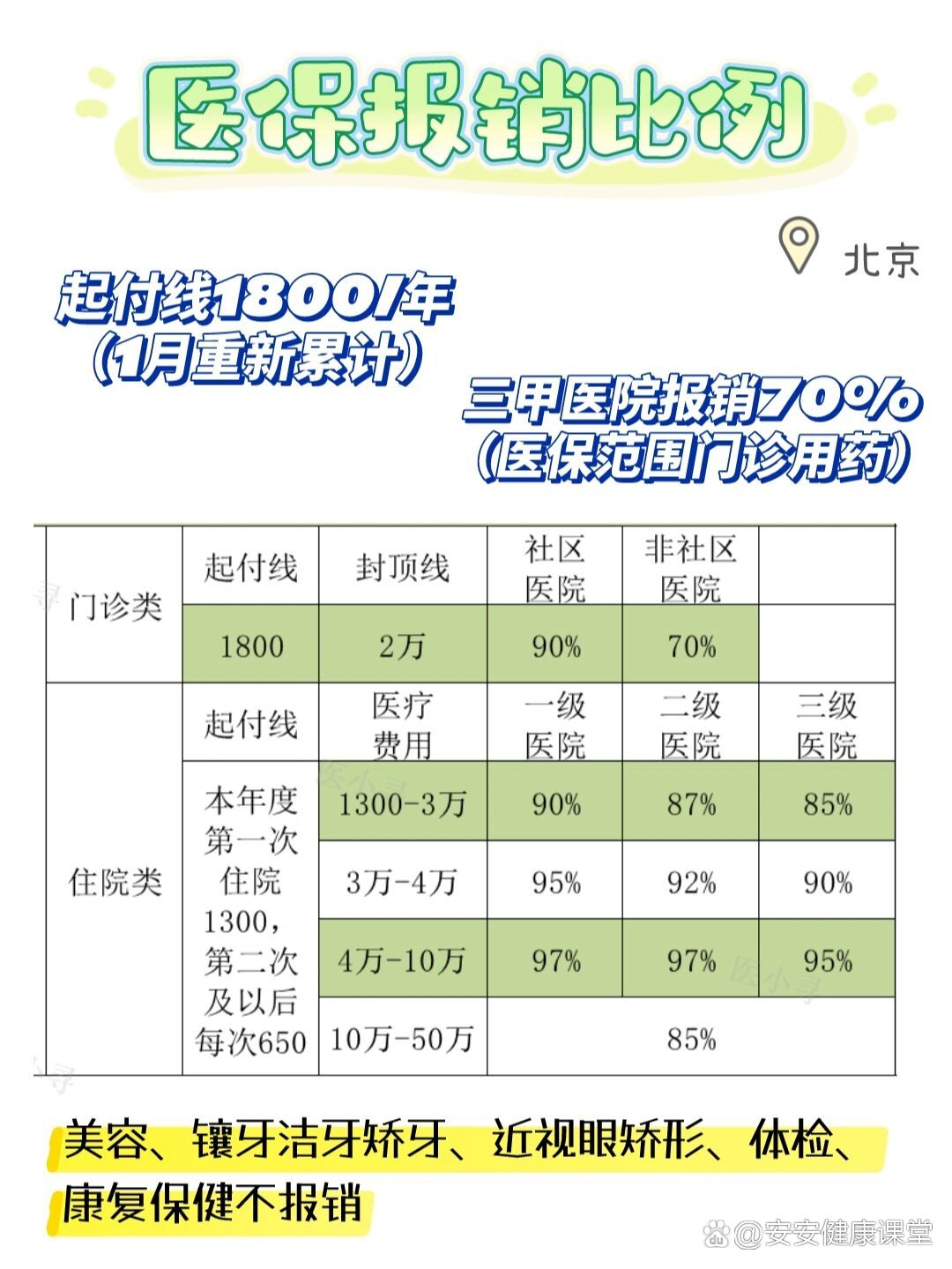 一图读懂医院门诊的收费票据