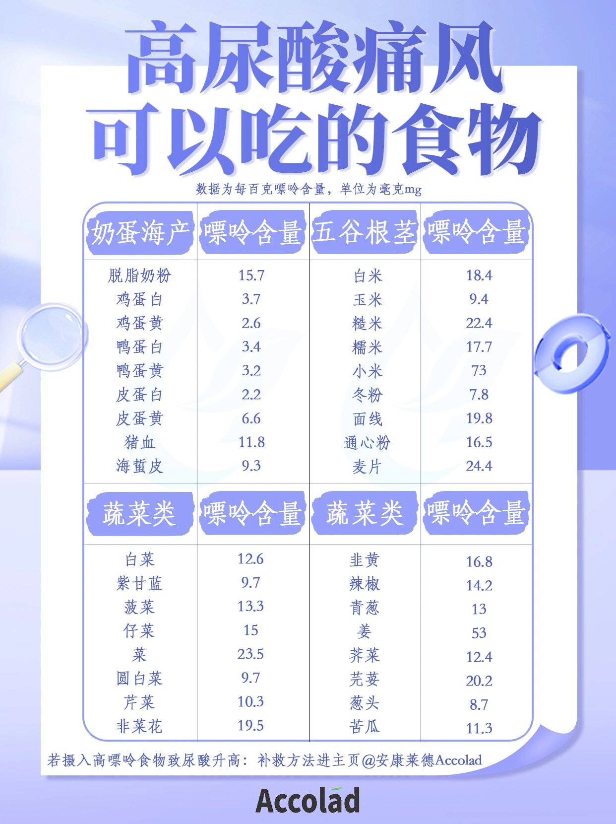 痛风能吃啥图片