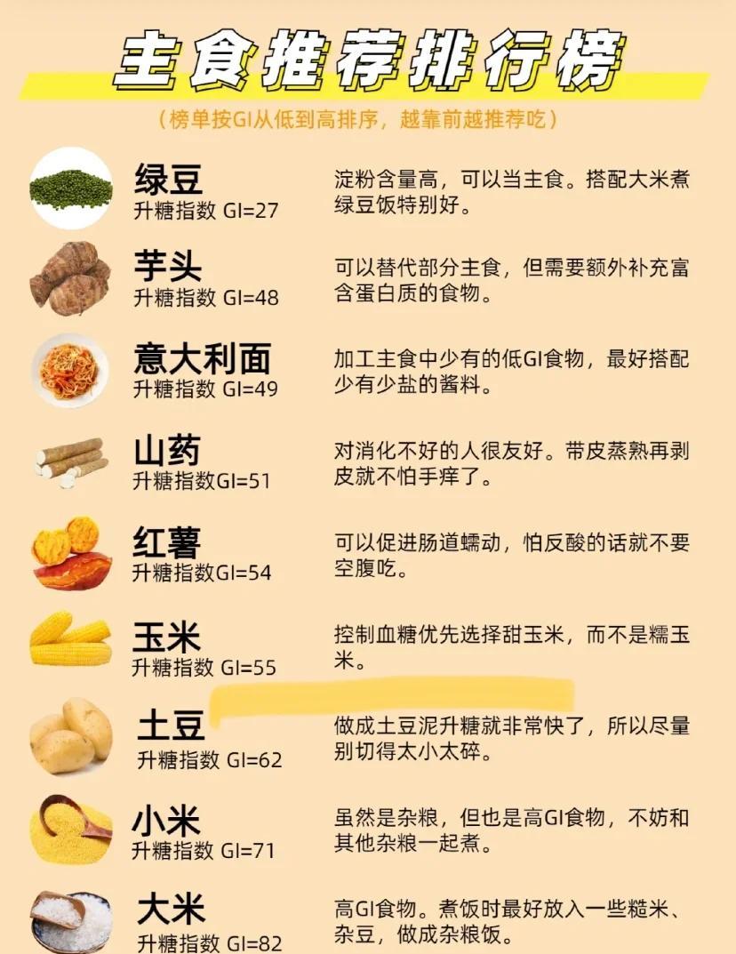 食物升糖排行榜及健康建议