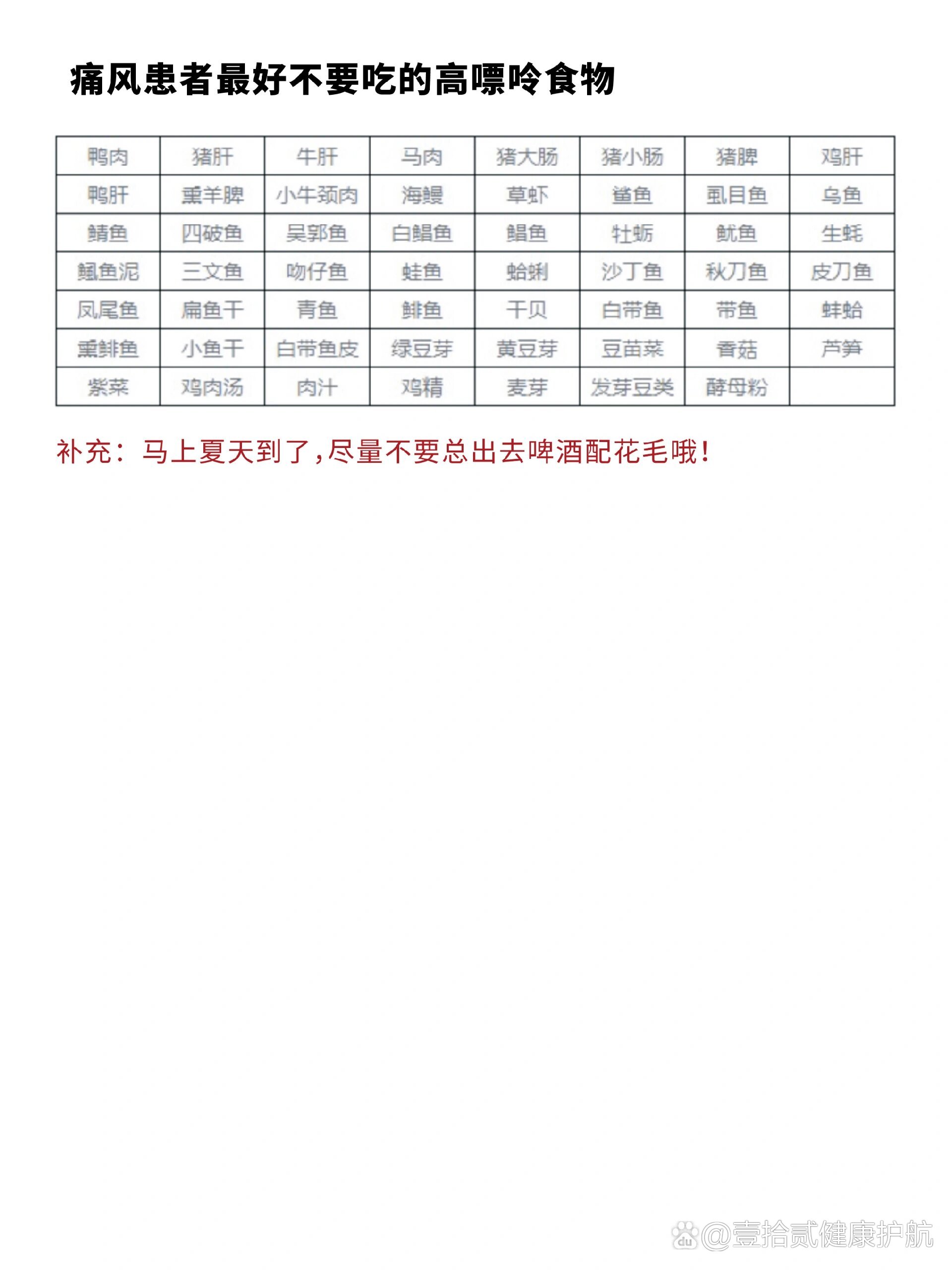 今天这一期总结了痛风患者适合和不适合吃的食物,以及常见食物的嘌呤