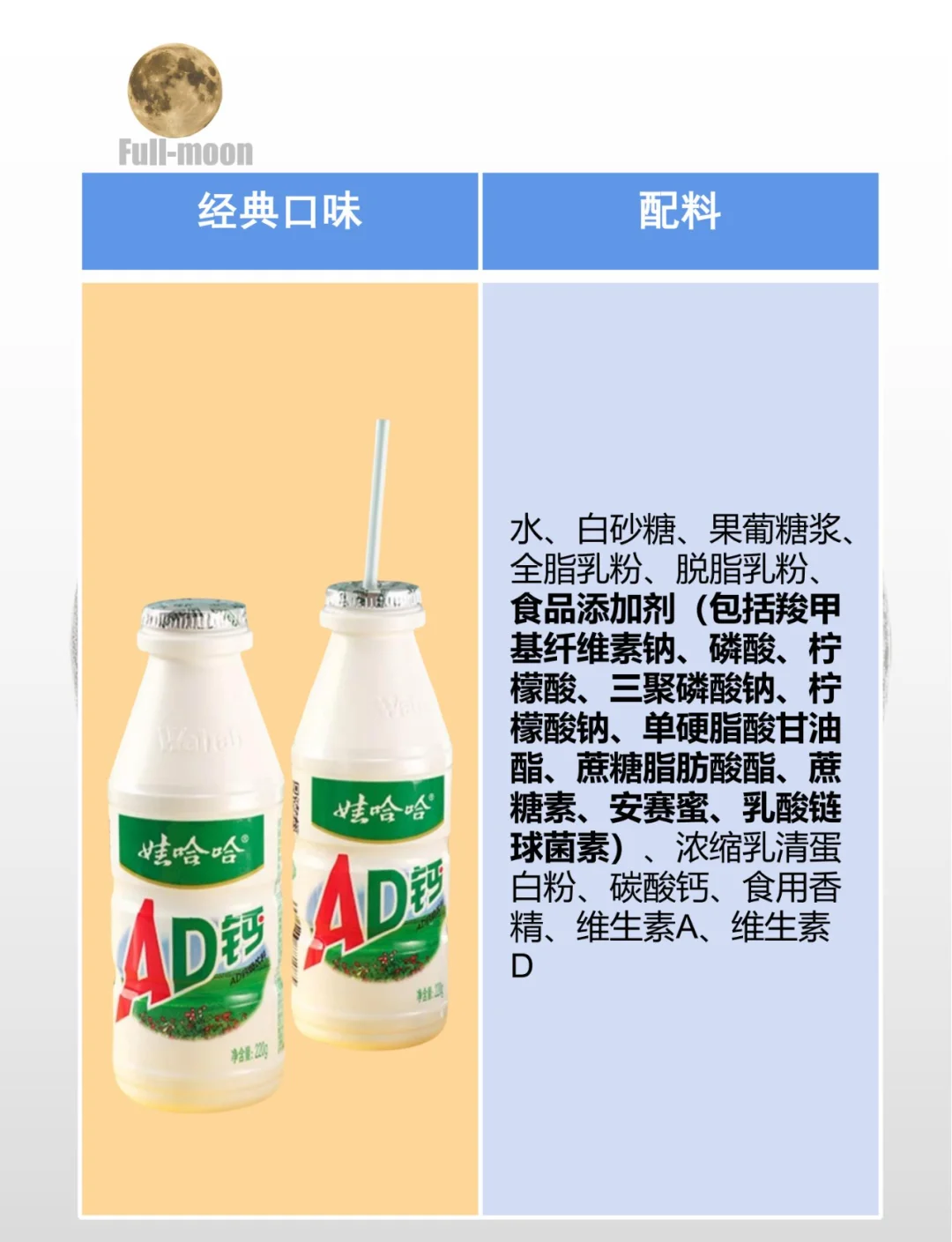 娃哈哈AD钙奶，你喝对了吗？