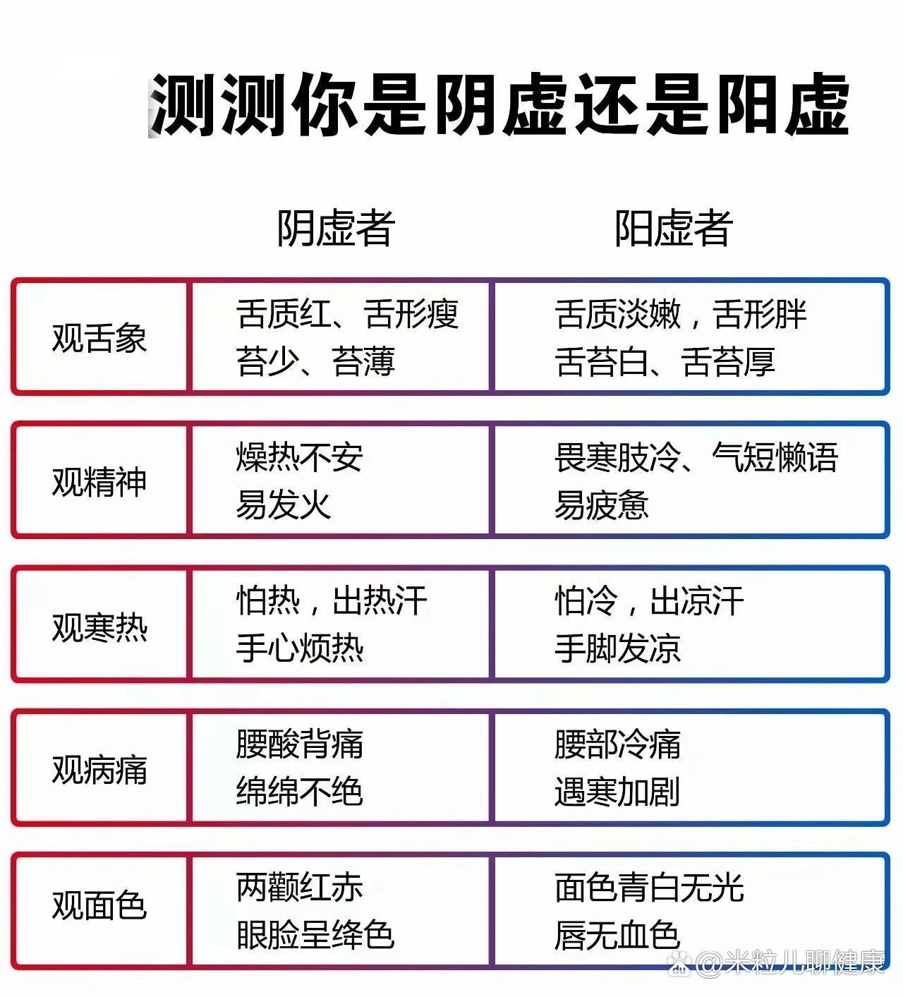 表现什么