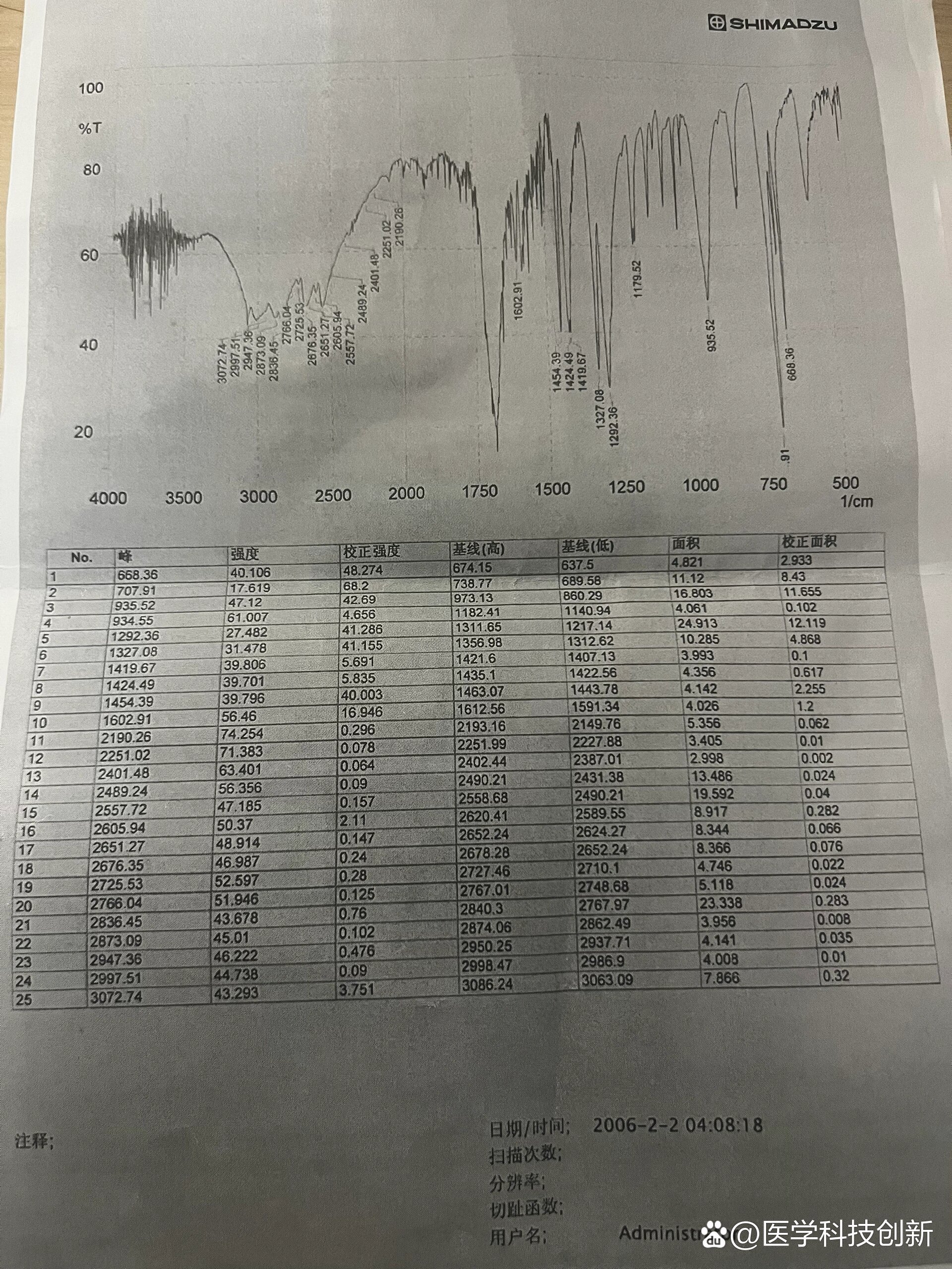 苯甲酸红外光谱图分析图片