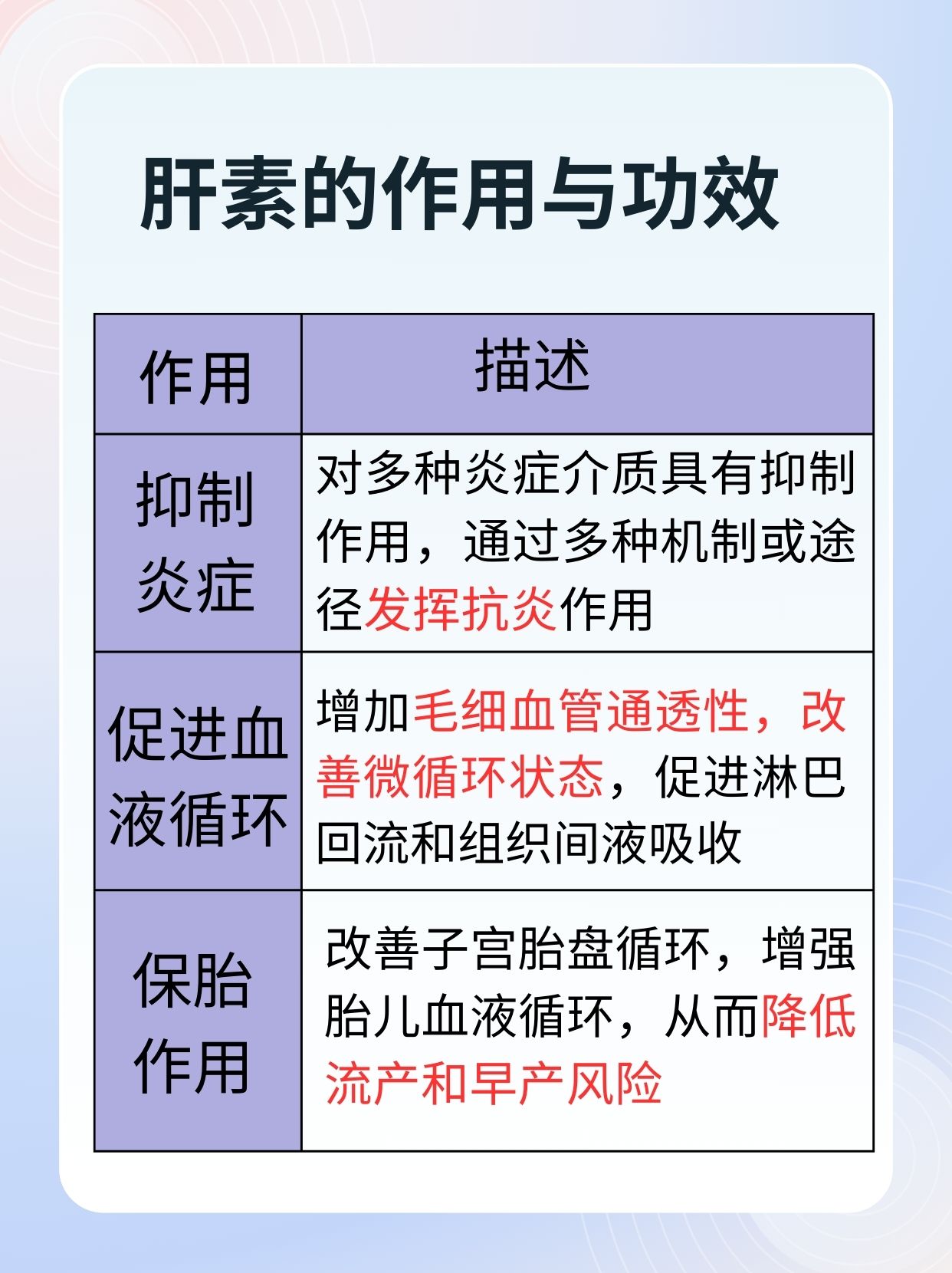 肝素的作用与功效,你知道吗?