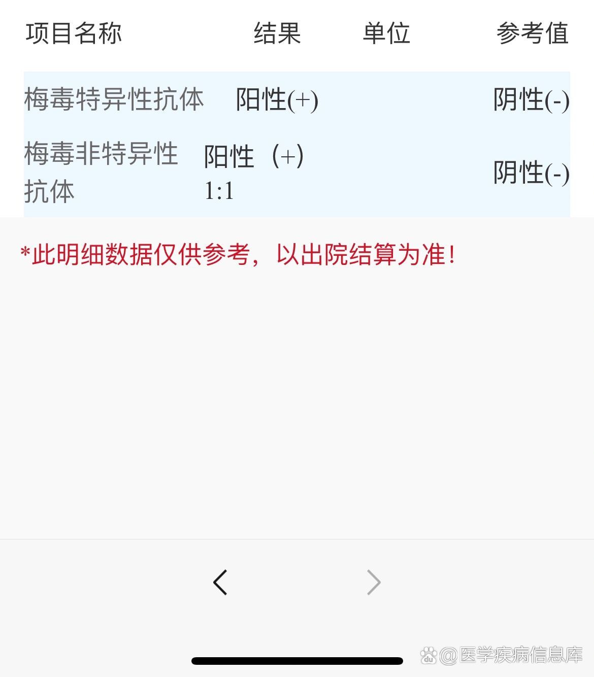 梅毒滴度比例表图片