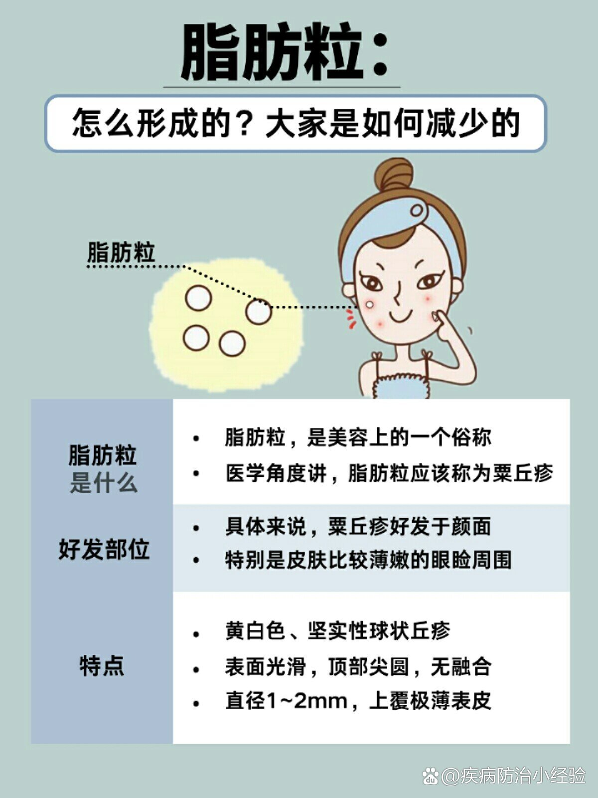 脂肪粒是怎么形成的71大家是如何减少的