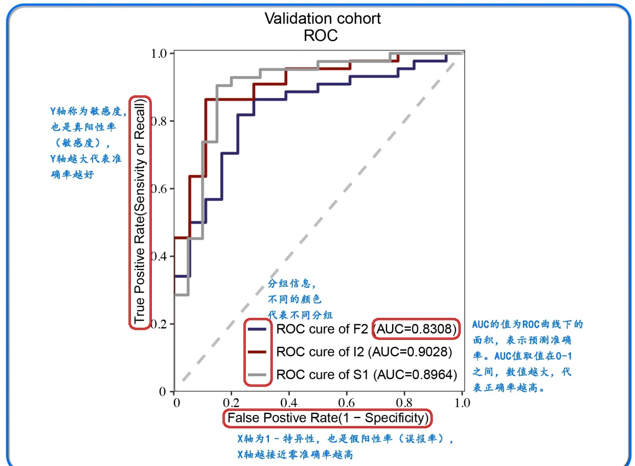 ROC曲线绘制全解析