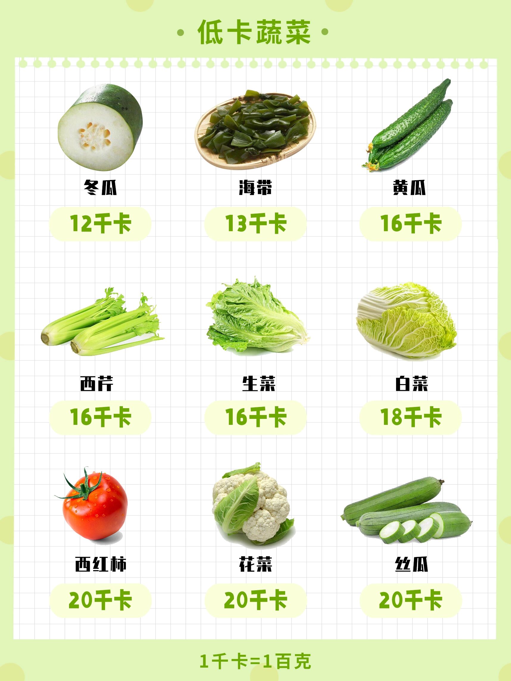 详细食物热量表 低卡食物表 运动消耗卡数