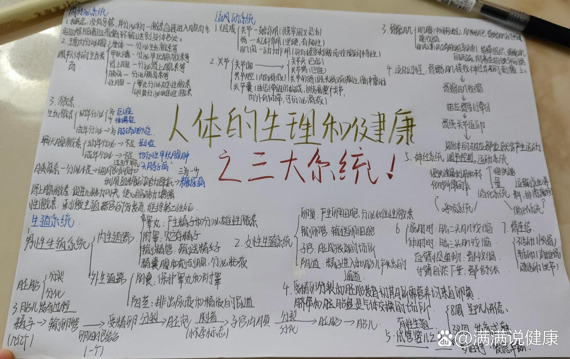 人体的生理和健康