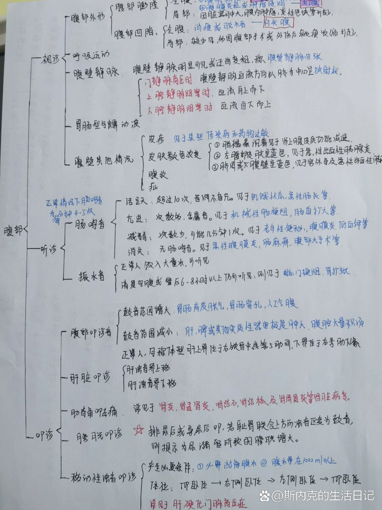 排尿排便评估思维导图图片